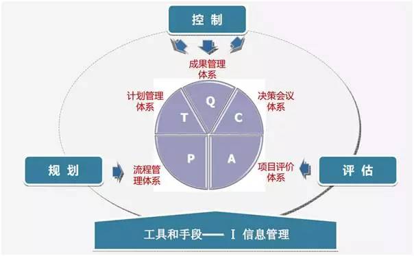 栽過跟頭的項目總 項目管理的深刻領悟