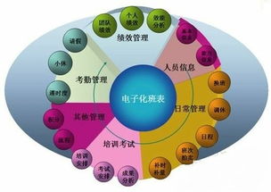 企業管理四大法則