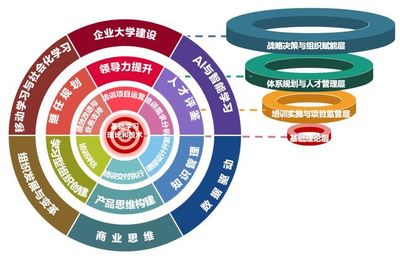 企業(yè)管理年會(huì) 七大專場(chǎng)萬(wàn)字干貨，壓軸精彩不容錯(cuò)過(guò)