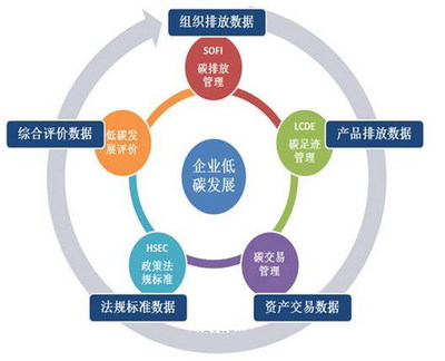 企業(yè)發(fā)展能力 企業(yè)管理的關(guān)鍵驅(qū)動(dòng)力