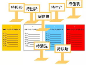 5秒漫畫教程 高效改善工廠現(xiàn)場(chǎng)環(huán)境的實(shí)用指南