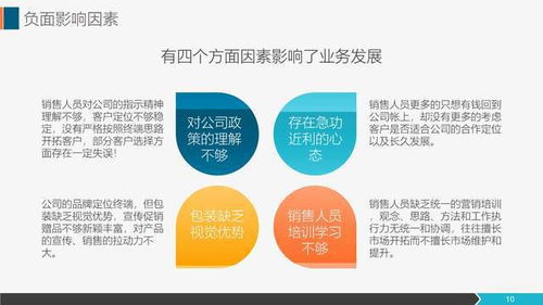 營(yíng)銷工作總結(jié)報(bào)告與市場(chǎng)部工作匯報(bào)PPT指南