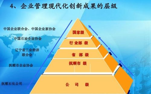 企業管理現代化 概念、內涵與實現路徑
