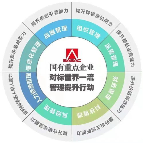 寶武、鞍鋼、三明鋼鐵等企業(yè)入選國(guó)有重點(diǎn)企業(yè)管理標(biāo)桿創(chuàng)建行動(dòng)，引領(lǐng)企業(yè)管理創(chuàng)新