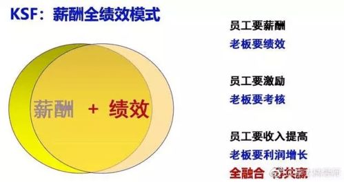 企業管理八大核心機制 構建高效組織的基石