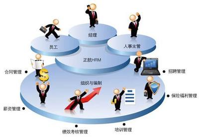 企業結構調整 優化增值稅稅負的路徑探析