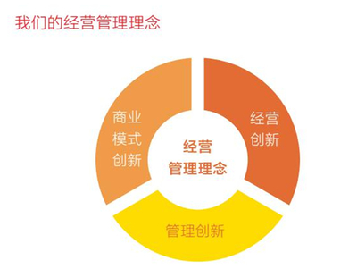 融匯東方智慧，鑄就卓越管理——東方集團經營管理理念的文化根基