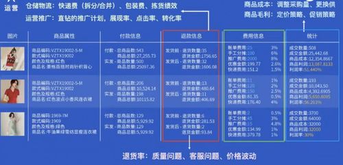 數據分析驅動電商企業管理變革 影刀RPA與聚水潭的智能對話實踐