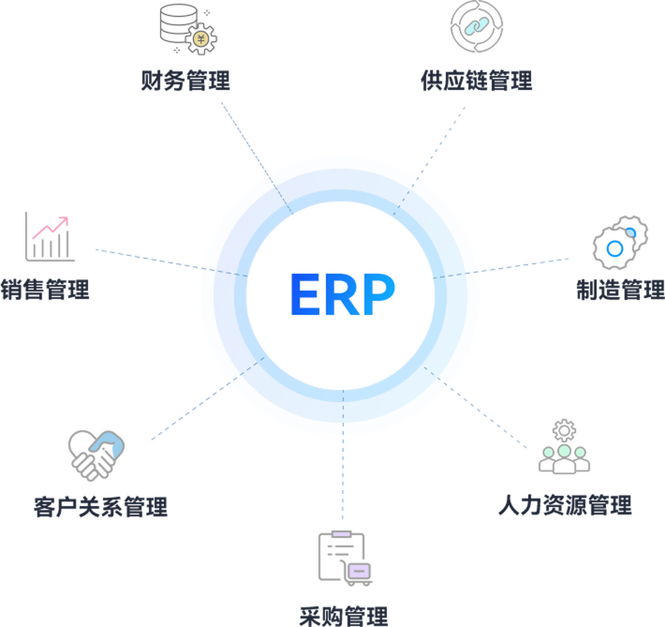 ERP系統中的進銷存模塊 企業供應鏈與庫存管理的智慧核心