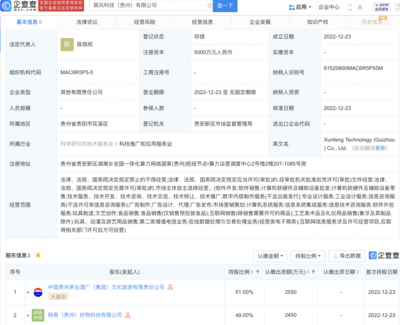 跨界融合啟新章 茅臺文旅攜手網易好物創立巽風科技，深耕工藝美術與禮儀用品市場