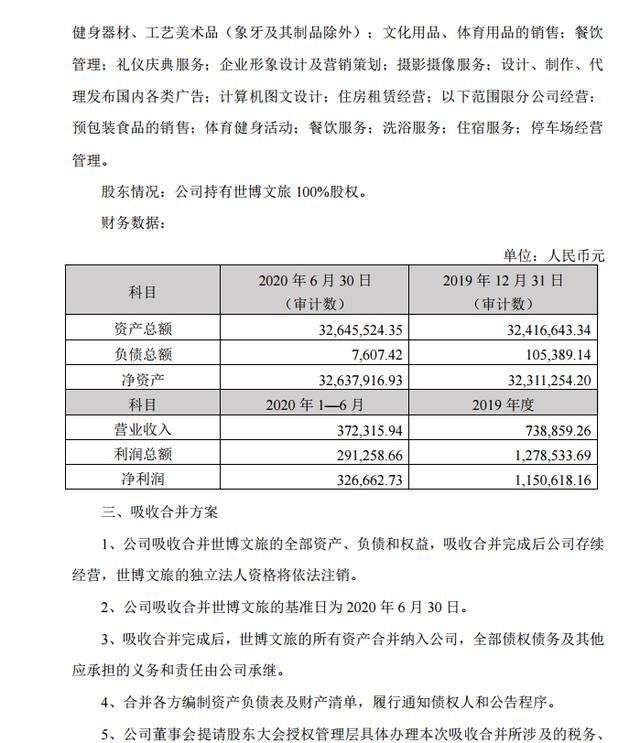 云南旅游股份吸收合并云南世博文旅，強化文旅主業整合